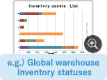 e.g.) Global warehouse inventory statuses​​​