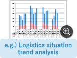 e.g.) Logistics situation trend analysis